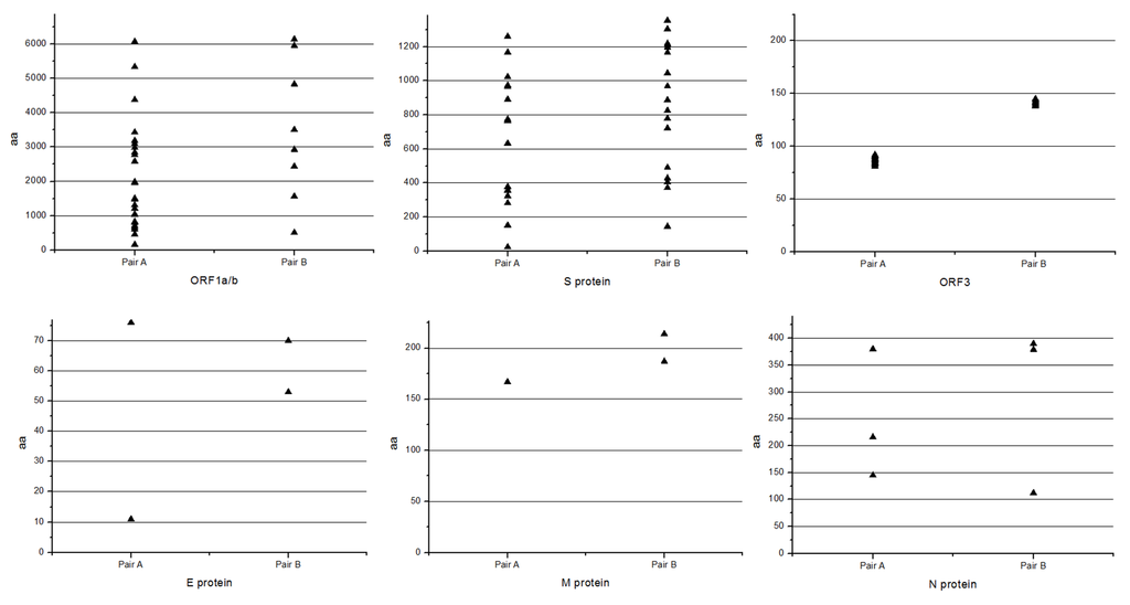 Viruses 07 02891 g007 1024