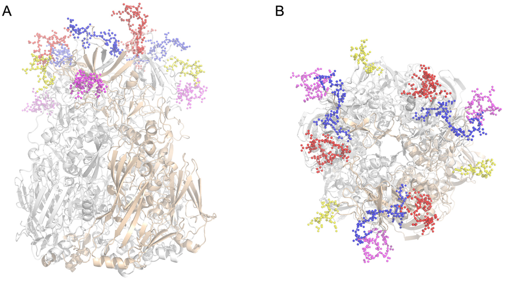 Viruses 07 02896 g001a 1024