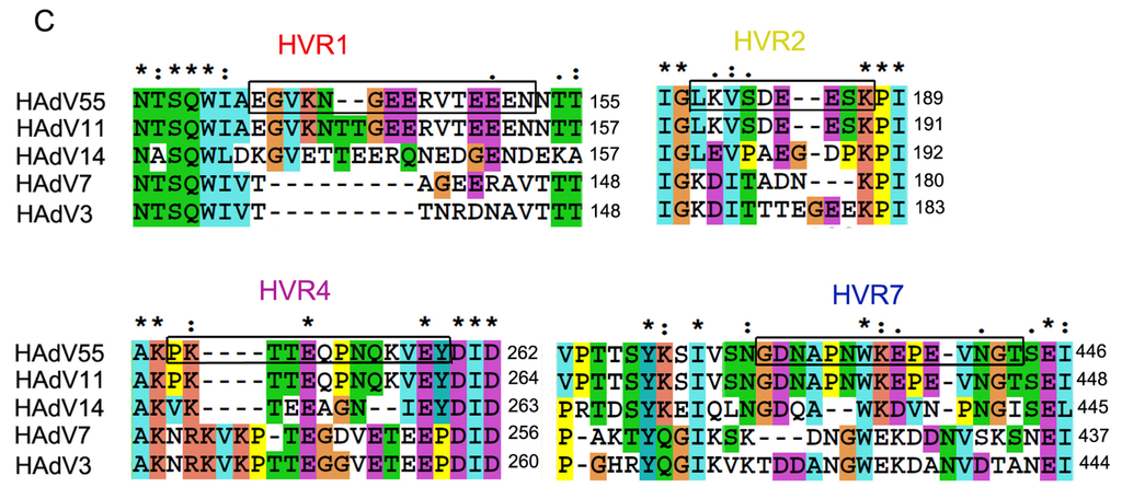 Viruses 07 02896 g001b 1024