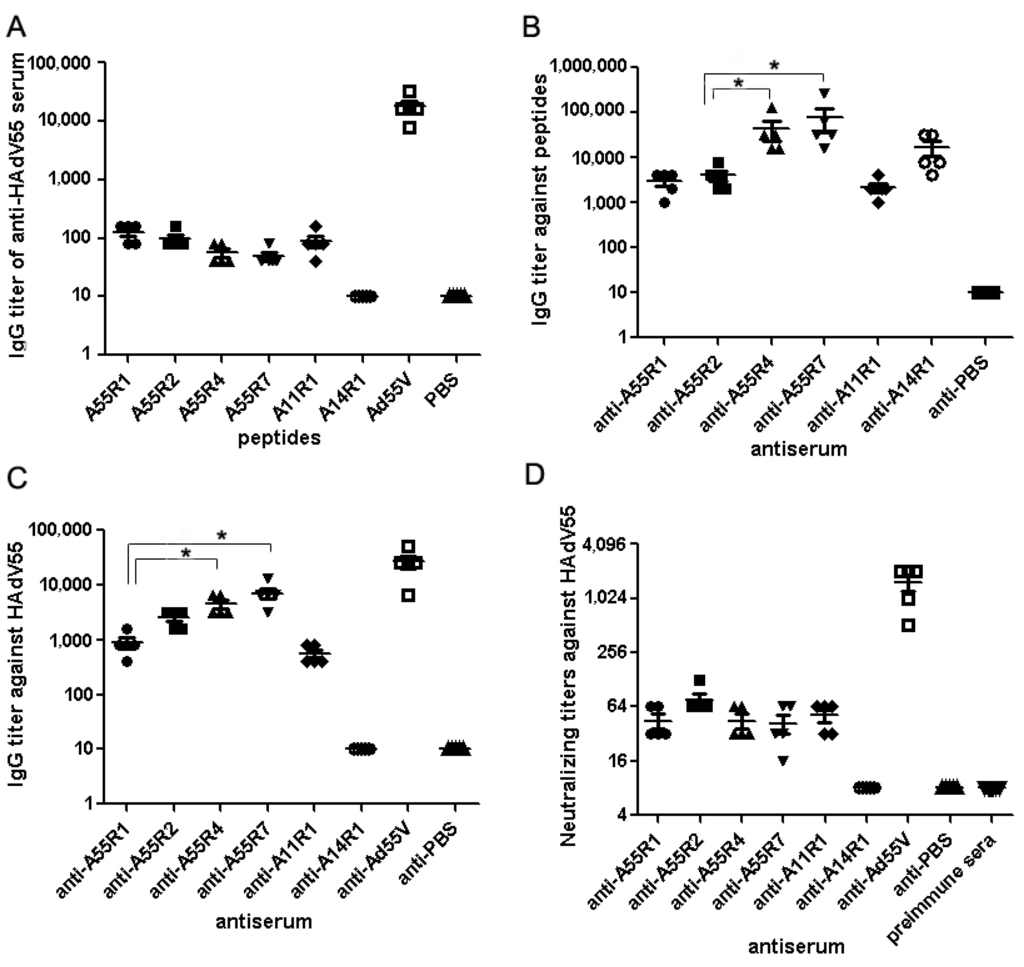Viruses 07 02896 g002 1024