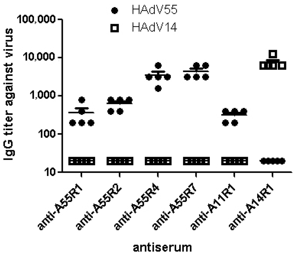 Viruses 07 02896 g003 1024