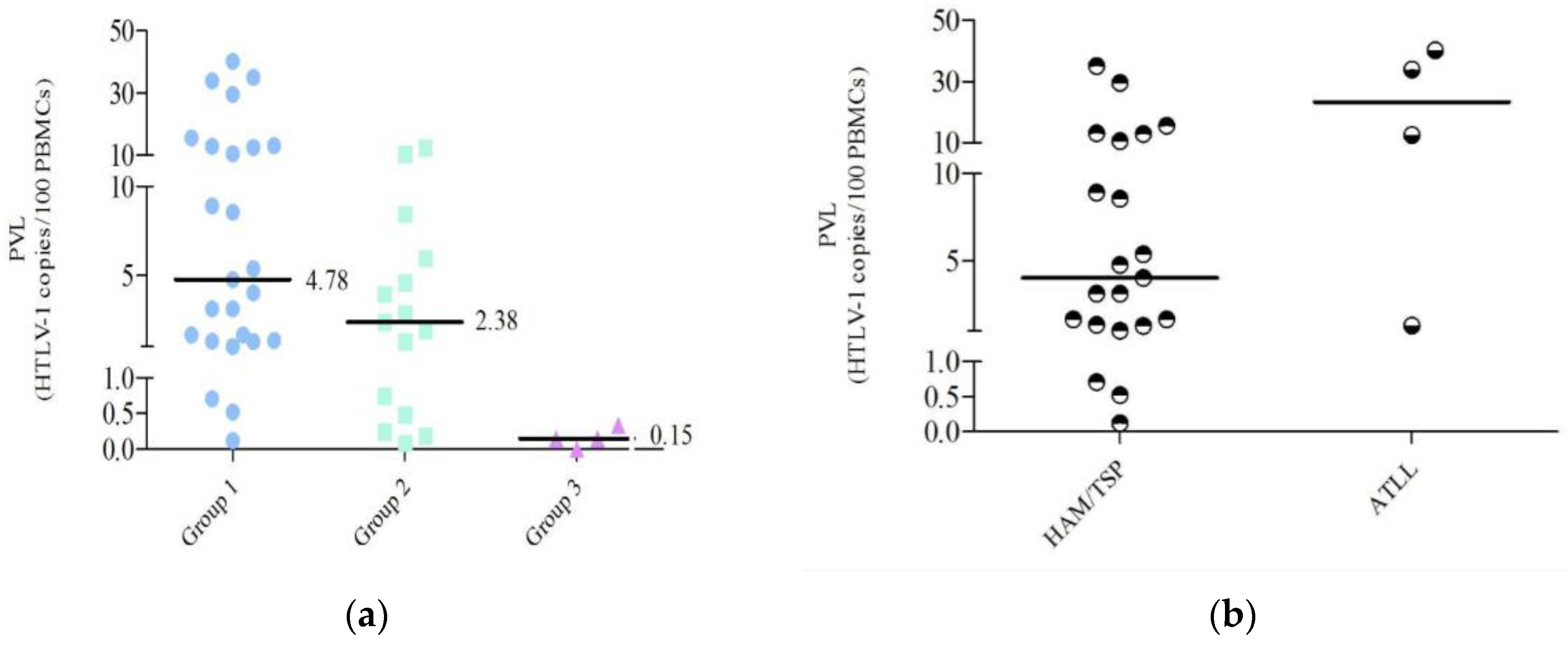 Viruses 07 02897 g002