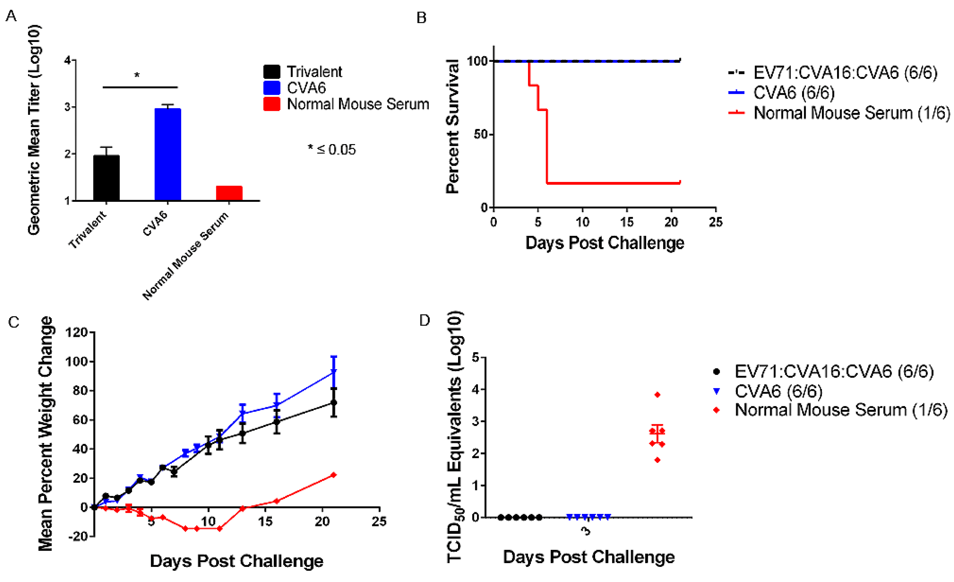 Viruses 07 02916 g005