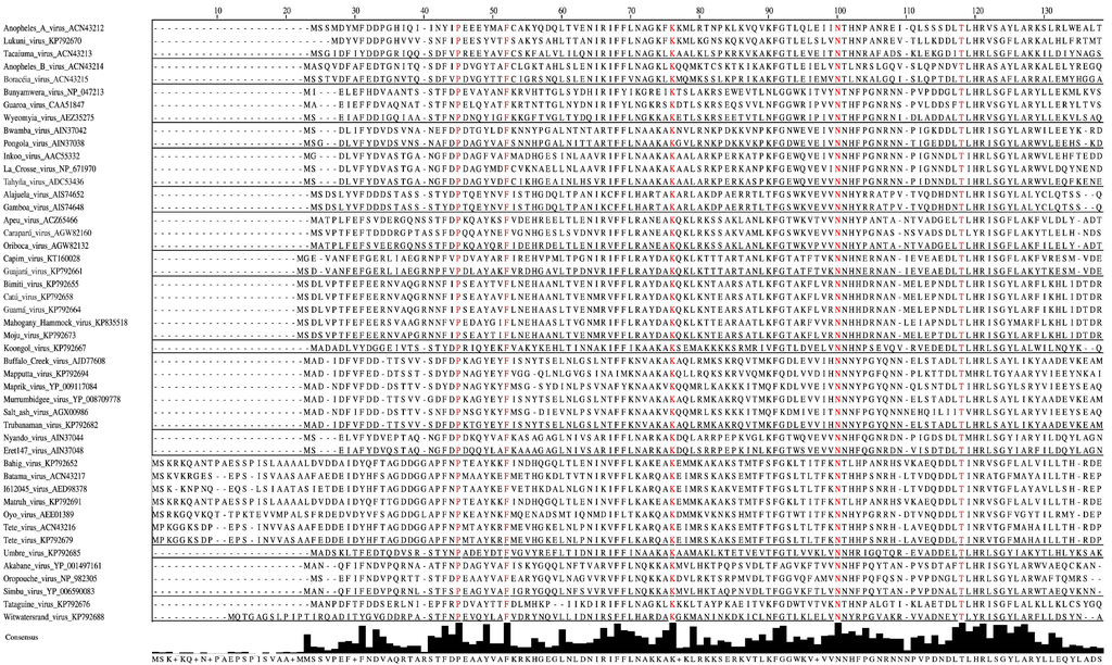 Viruses 07 02918 g002a 1024