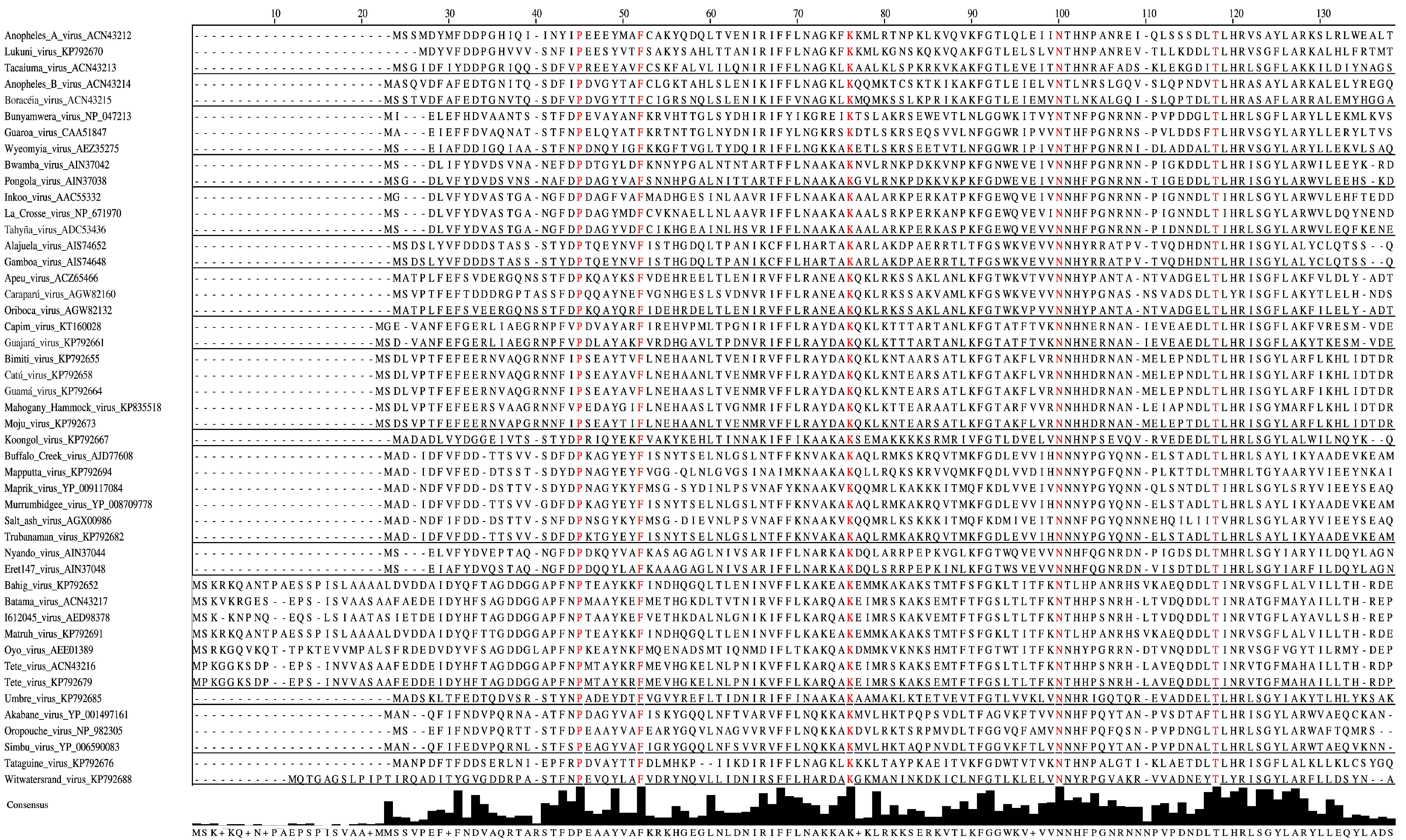 Viruses 07 02918 g002a