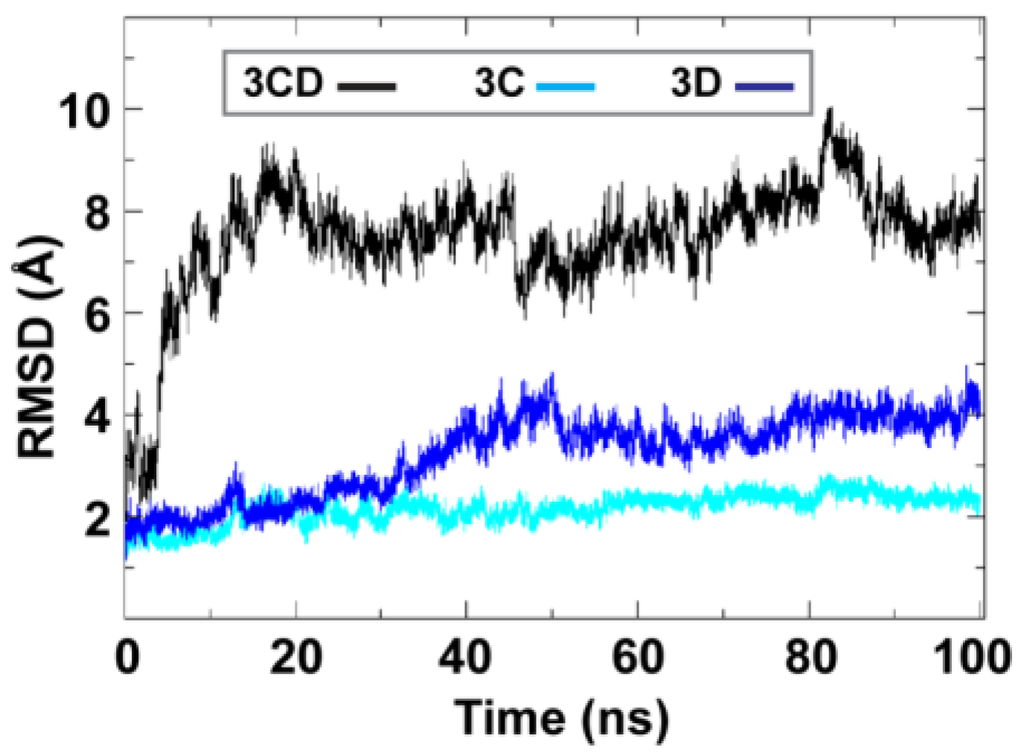 Viruses 07 02919 g002 1024