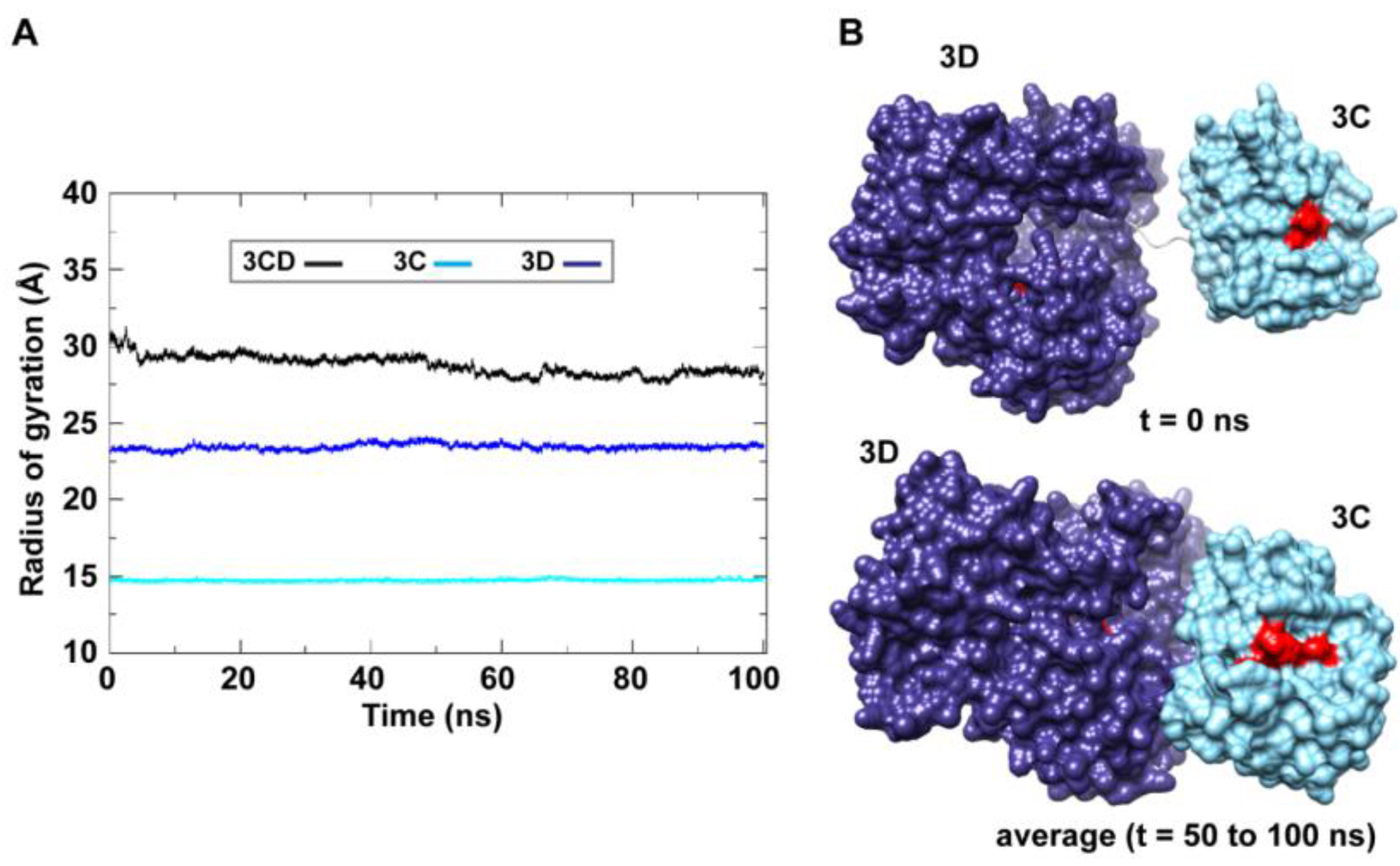Viruses 07 02919 g003