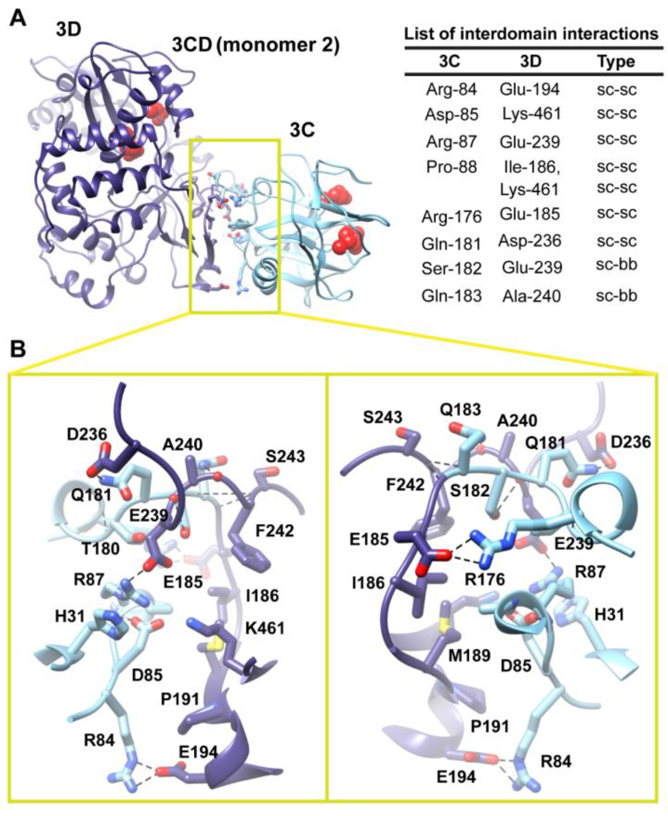 Viruses 07 02919 g006