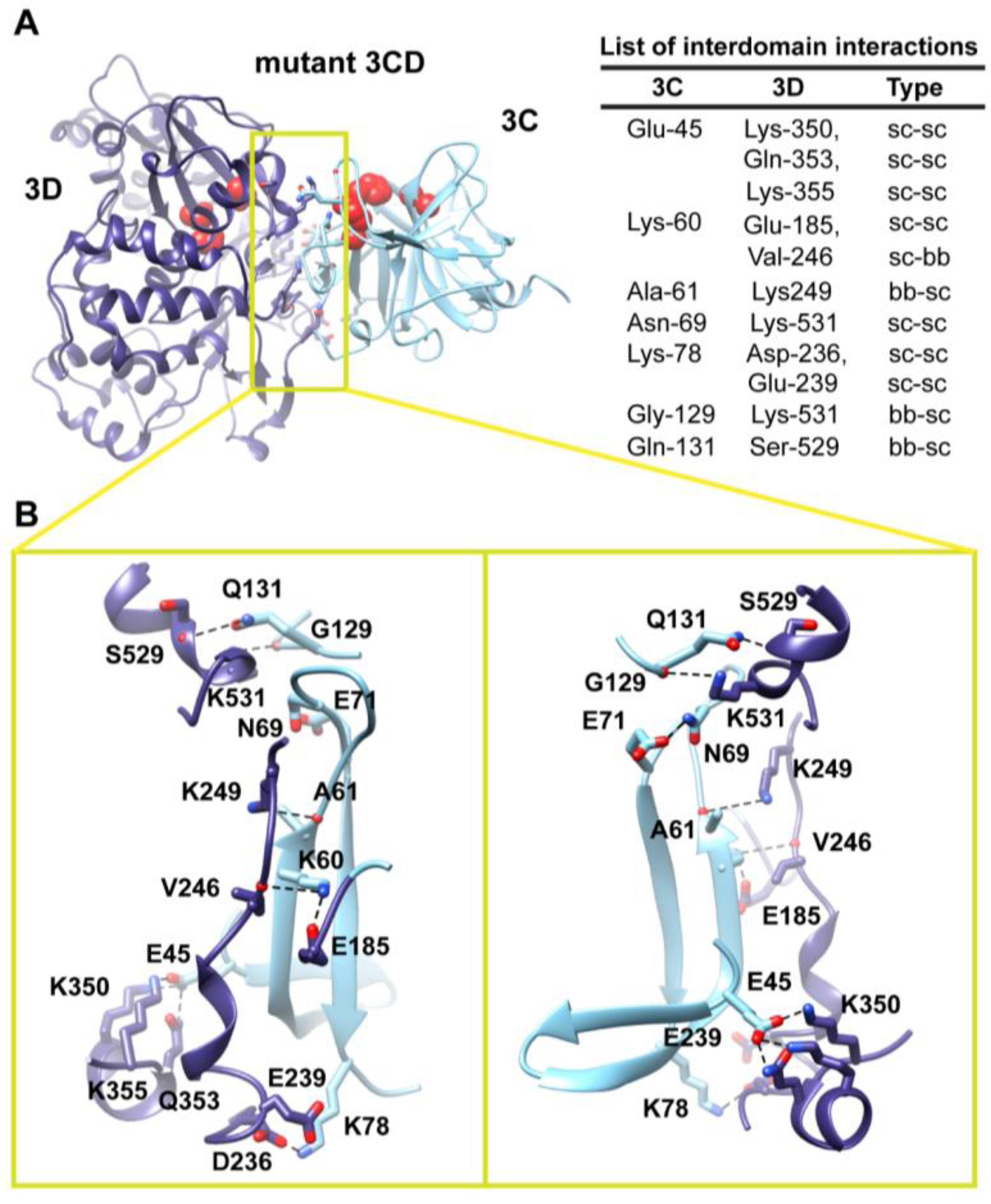 Viruses 07 02919 g008