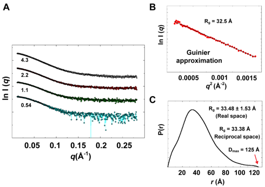 Viruses 07 02919 g009 1024