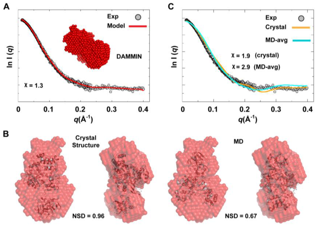 Viruses 07 02919 g010 1024