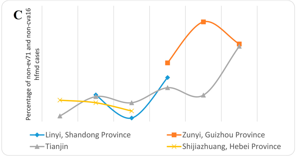 Viruses 07 02947 g002b 1024