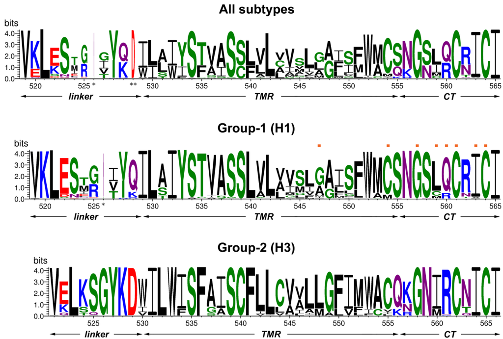 Viruses 07 02950 g001 1024