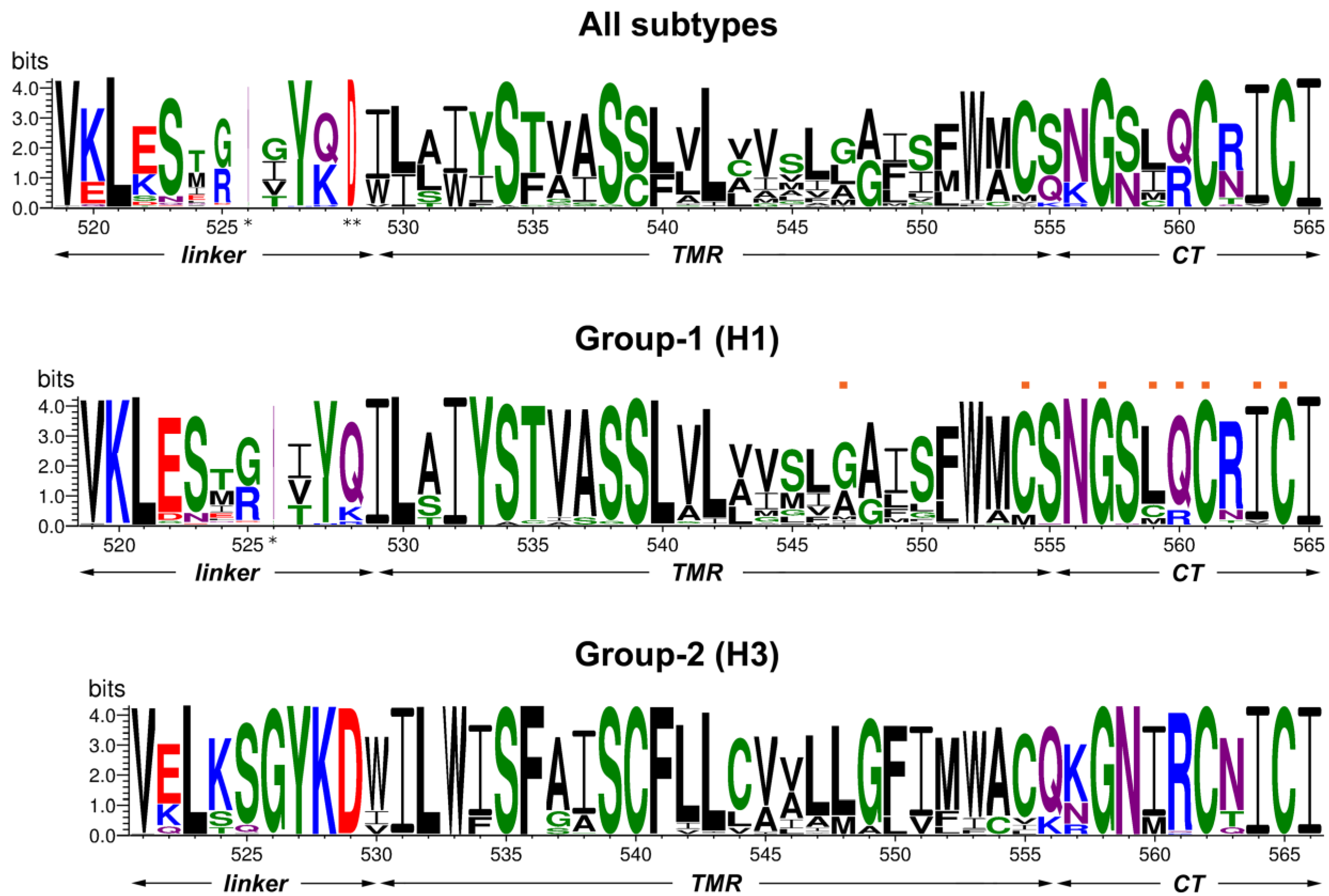 Viruses 07 02950 g001