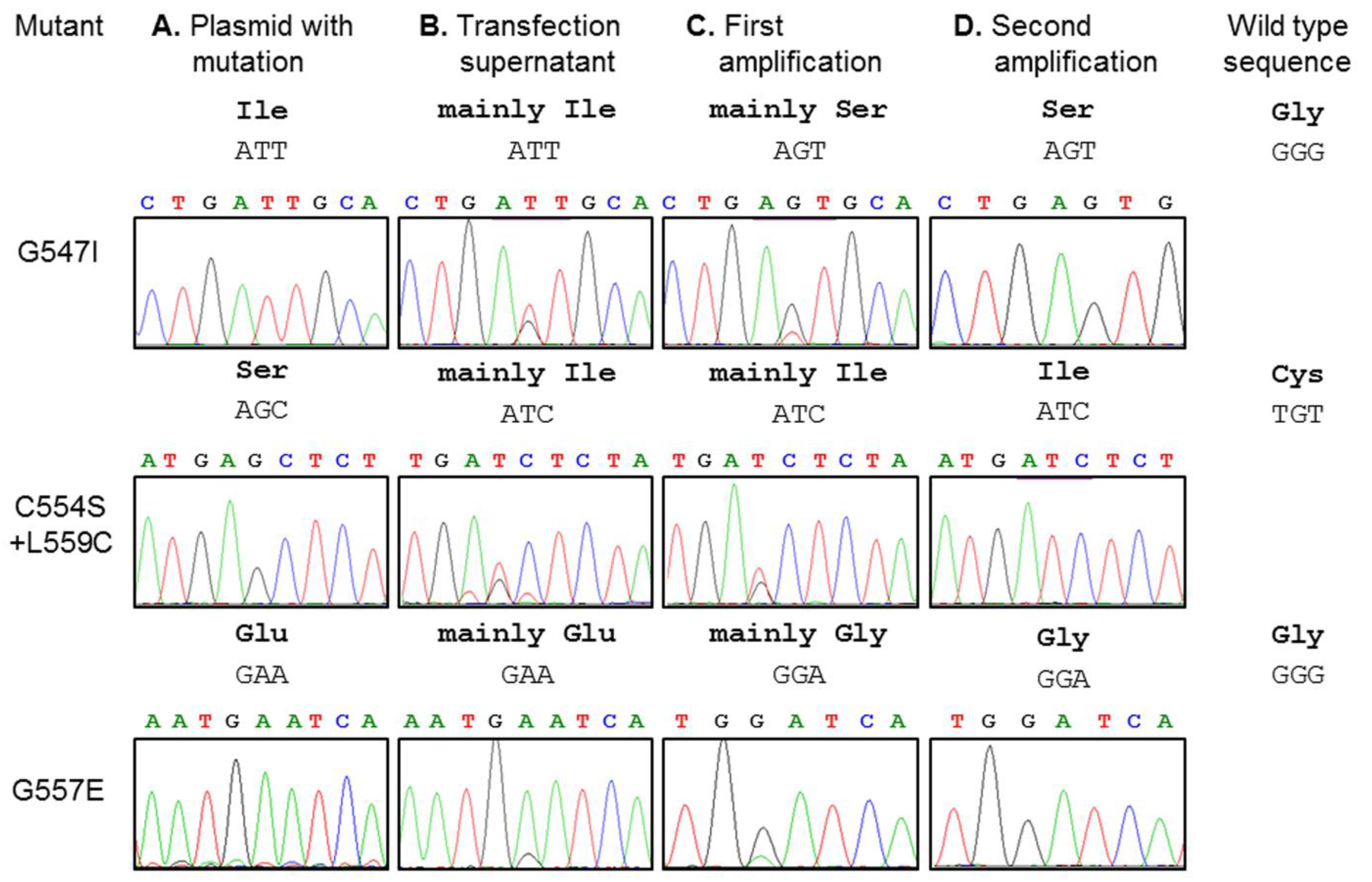 Viruses 07 02950 g002