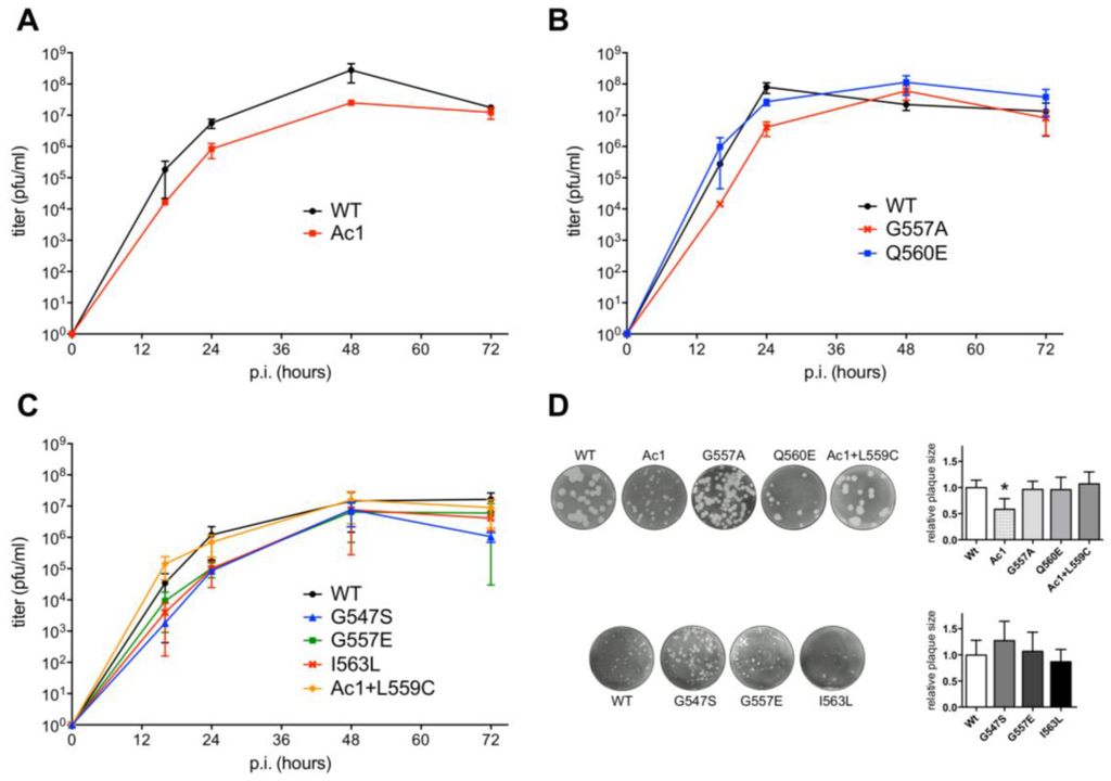 Viruses 07 02950 g003 1024