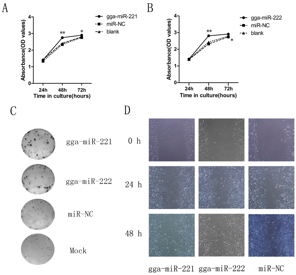 Viruses 07 02956 g002 1024