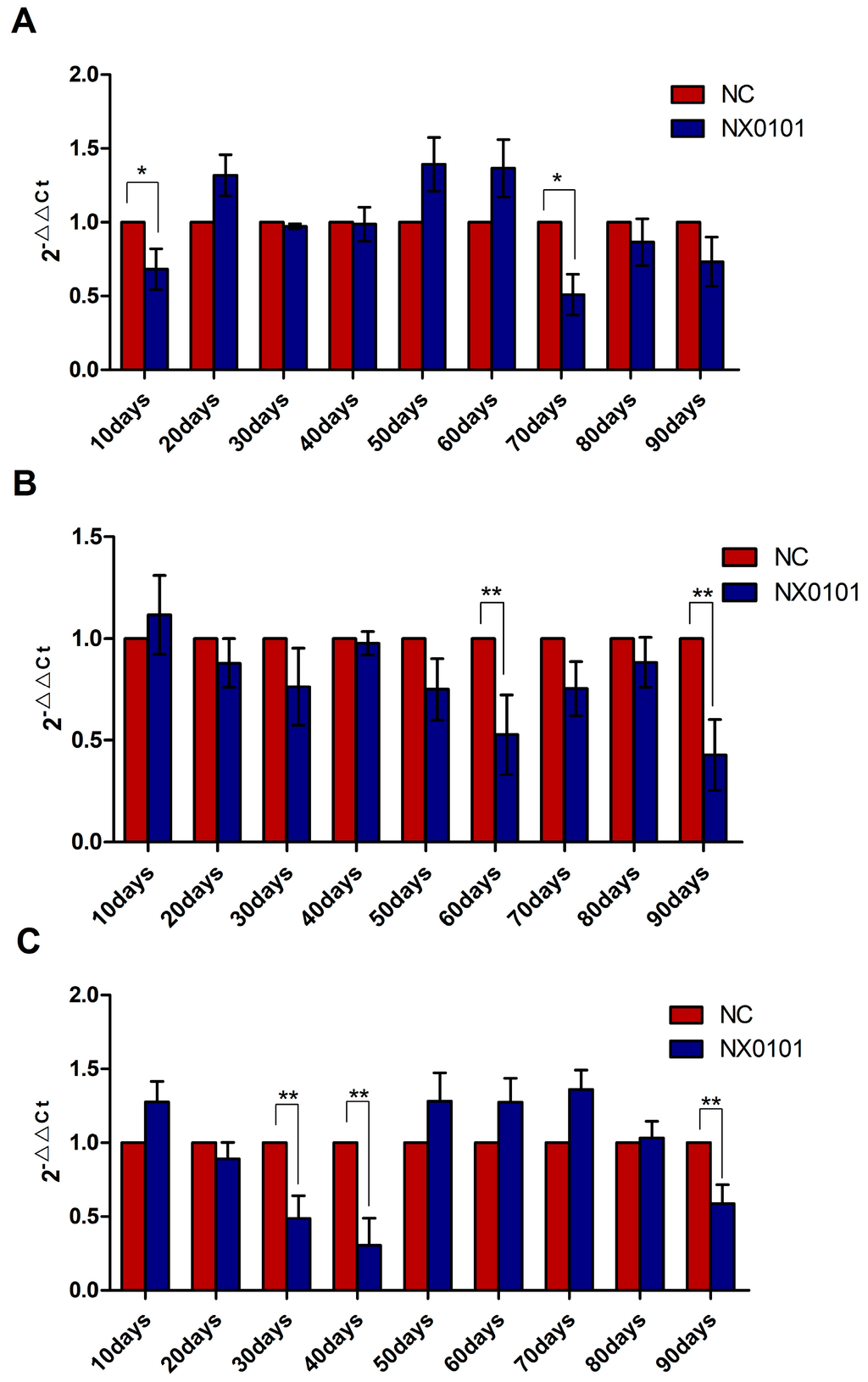 Viruses 07 02956 g005 1024