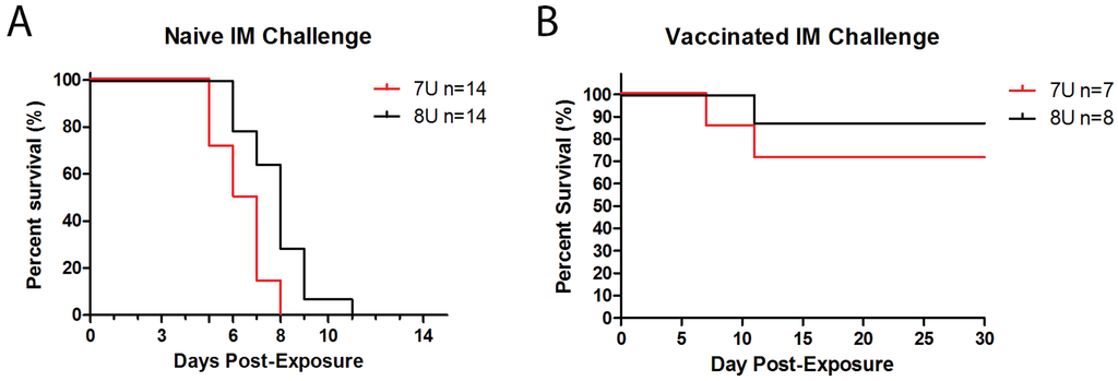 Viruses 07 02969 g001 1024