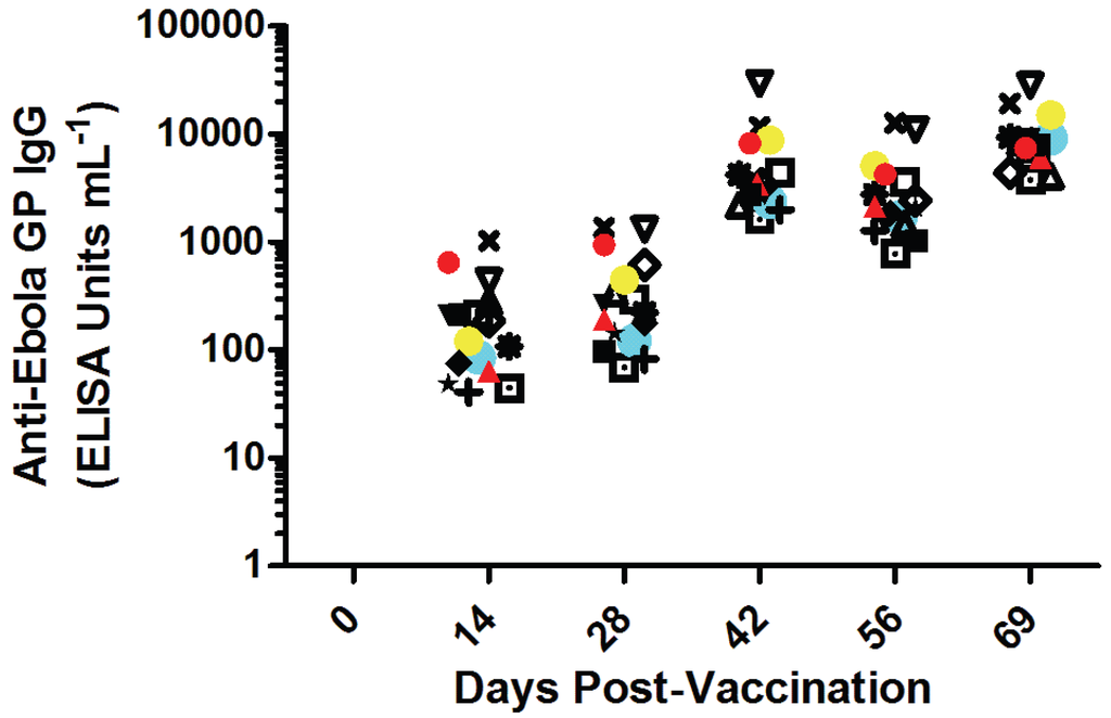 Viruses 07 02969 g002 1024
