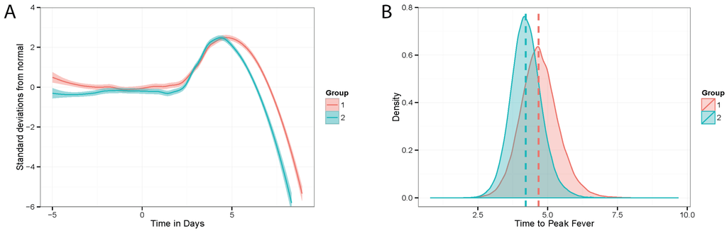 Viruses 07 02969 g003 1024