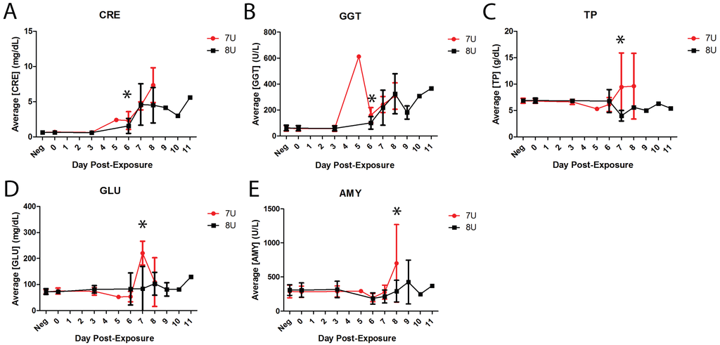 Viruses 07 02969 g004 1024