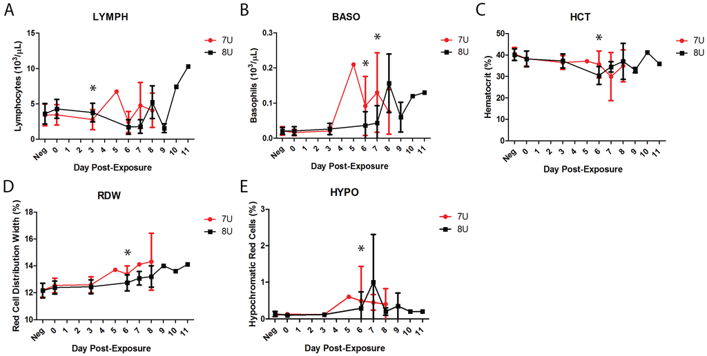 Viruses 07 02969 g005 1024