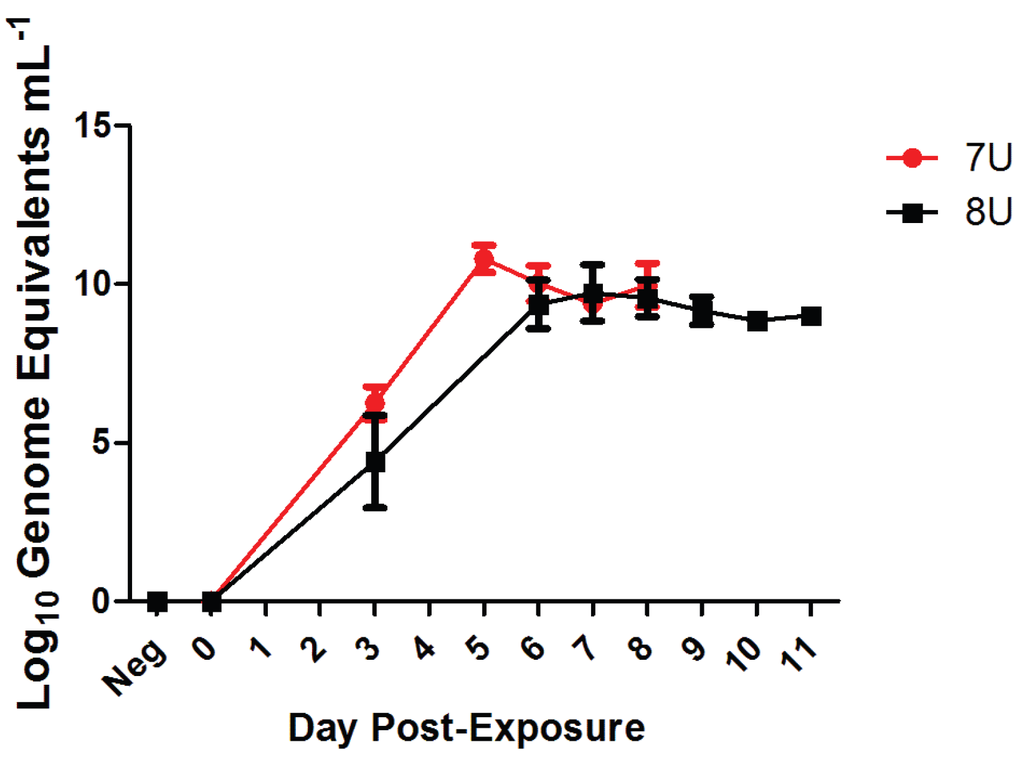 Viruses 07 02969 g006 1024