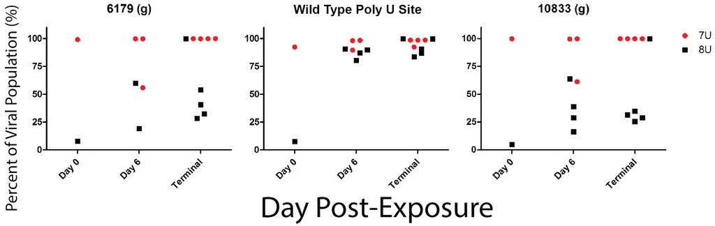 Viruses 07 02969 g007 1024