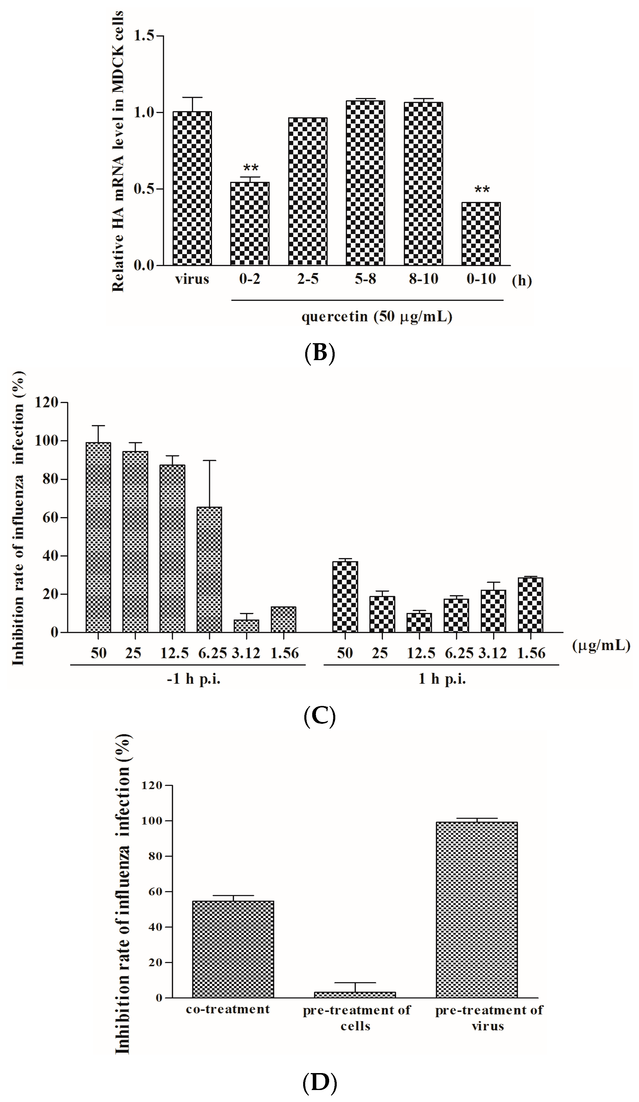 Viruses 08 00006 g003b