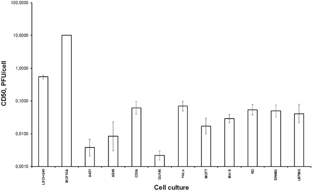 Viruses 08 00020 g001 1024