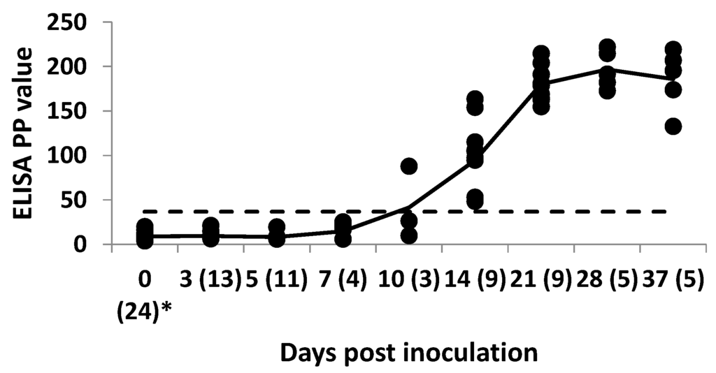 Viruses 08 00029 g001 1024