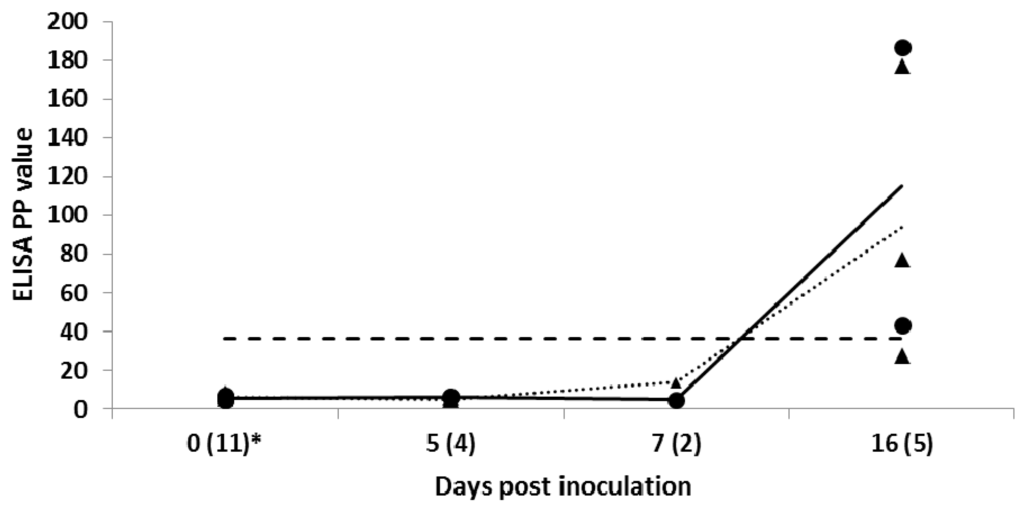 Viruses 08 00029 g002 1024