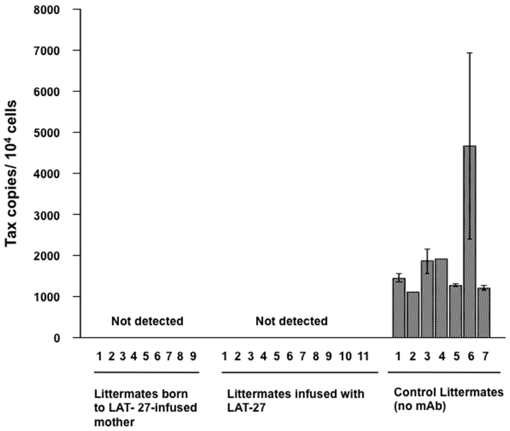 Viruses 08 00041 g002 1024