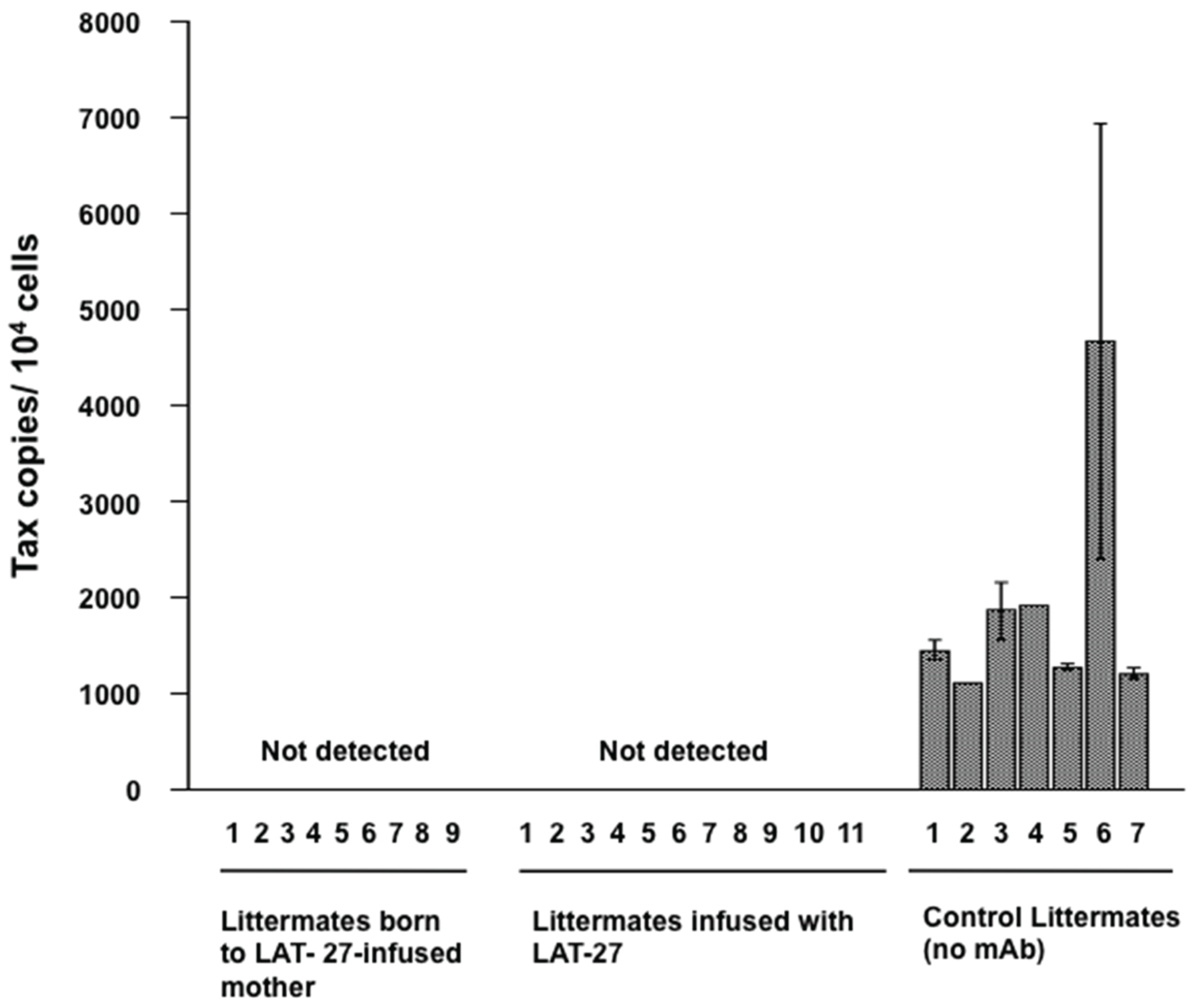 Viruses 08 00041 g002