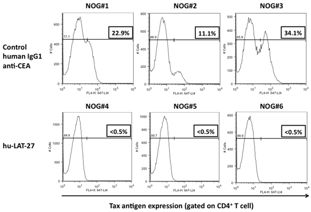 Viruses 08 00041 g004 1024