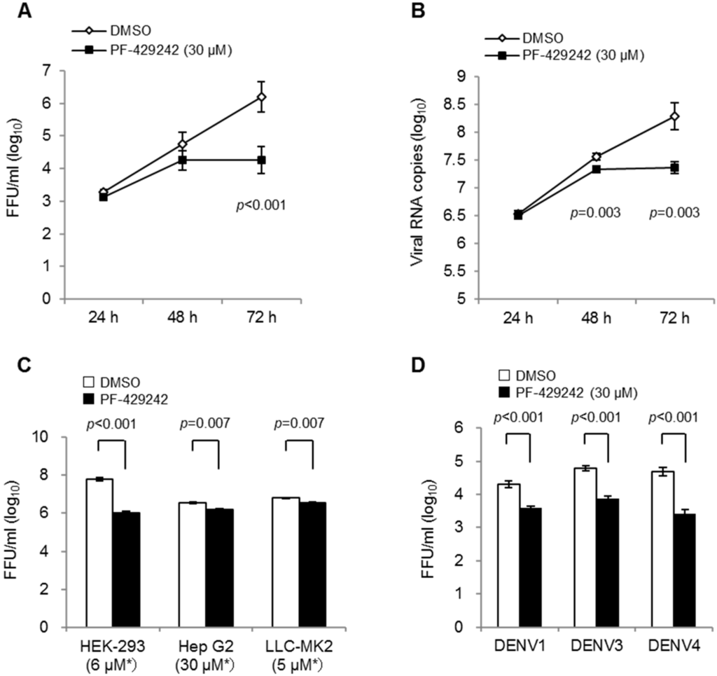 Viruses 08 00046 g001 1024