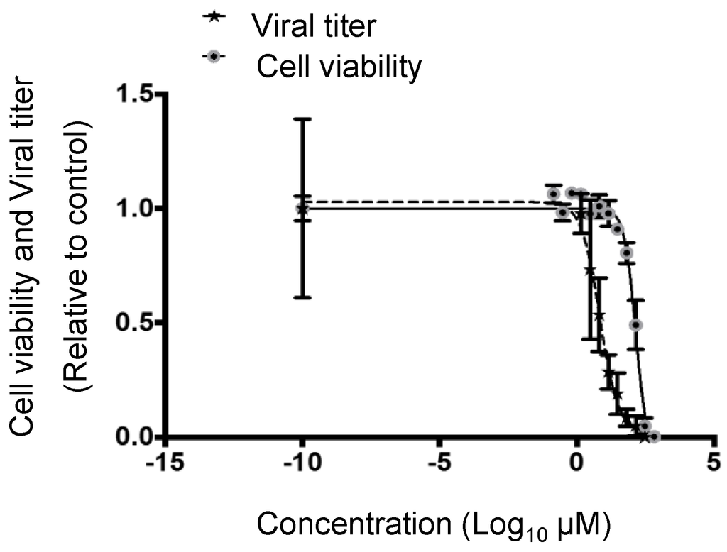 Viruses 08 00046 g002 1024