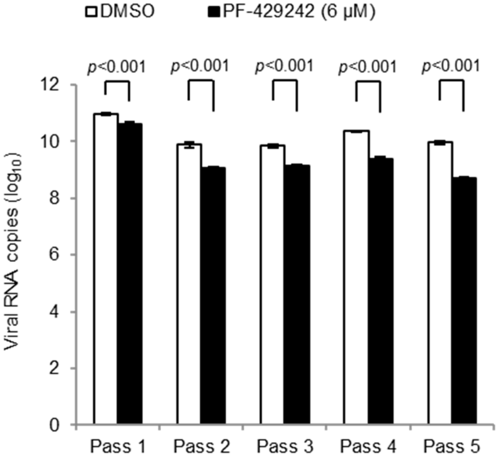Viruses 08 00046 g003 1024
