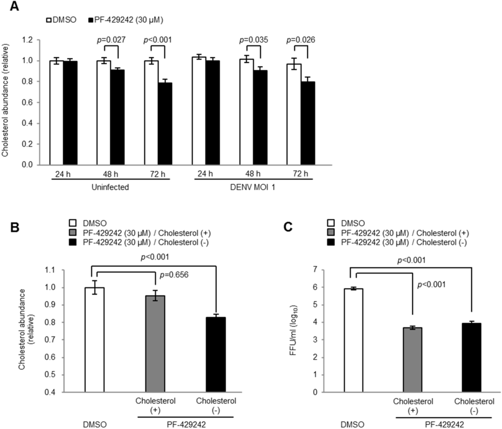 Viruses 08 00046 g004 1024