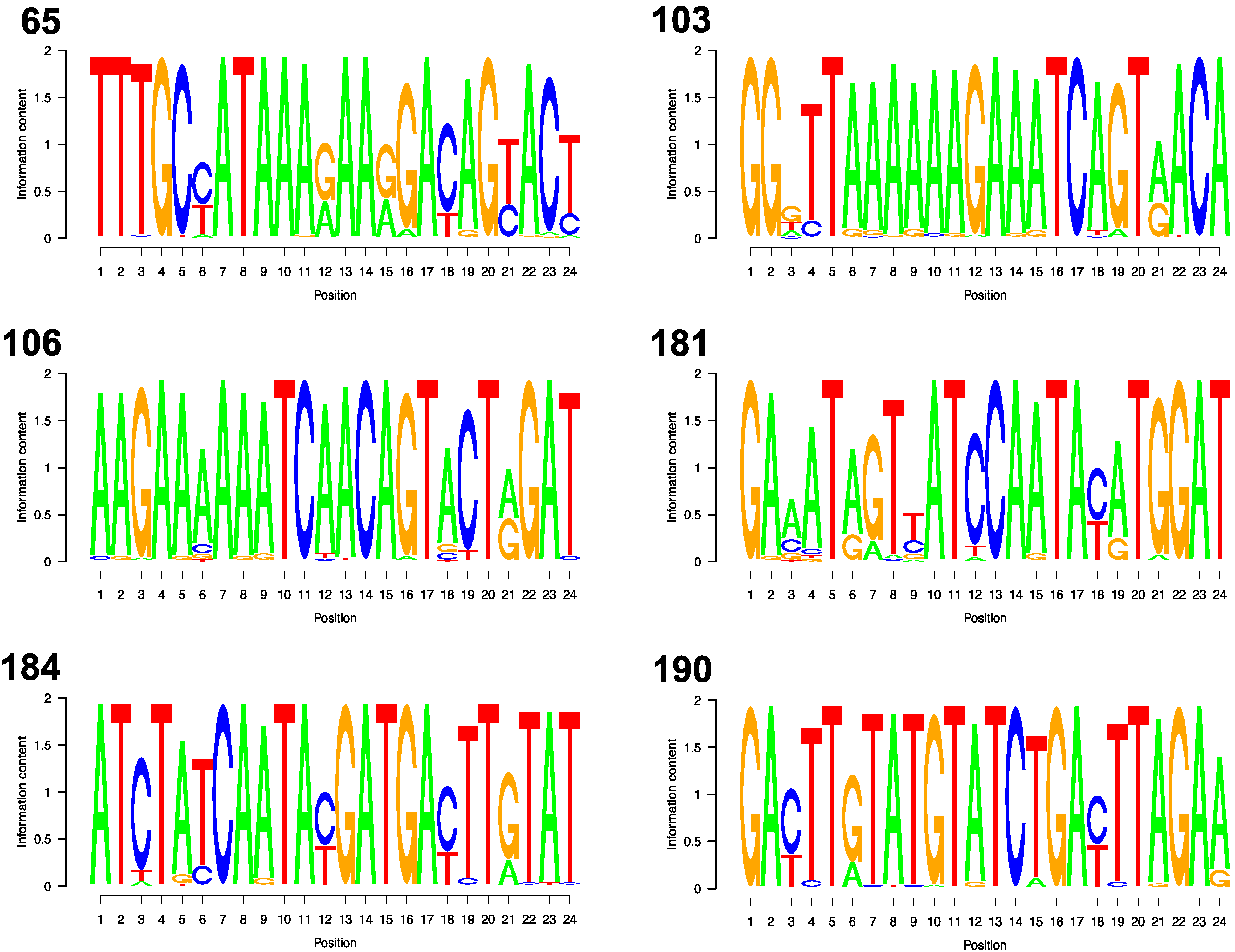 Viruses 08 00048 g002