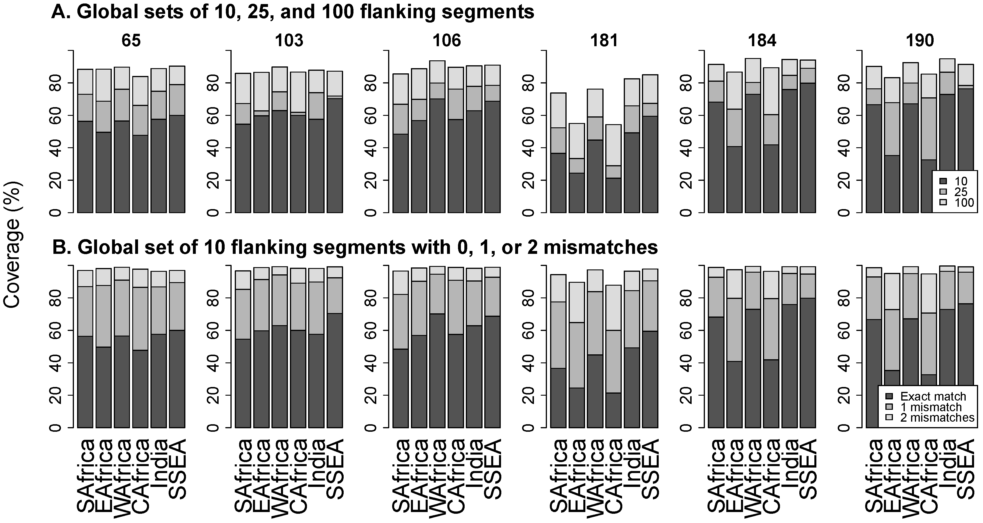 Viruses 08 00048 g003