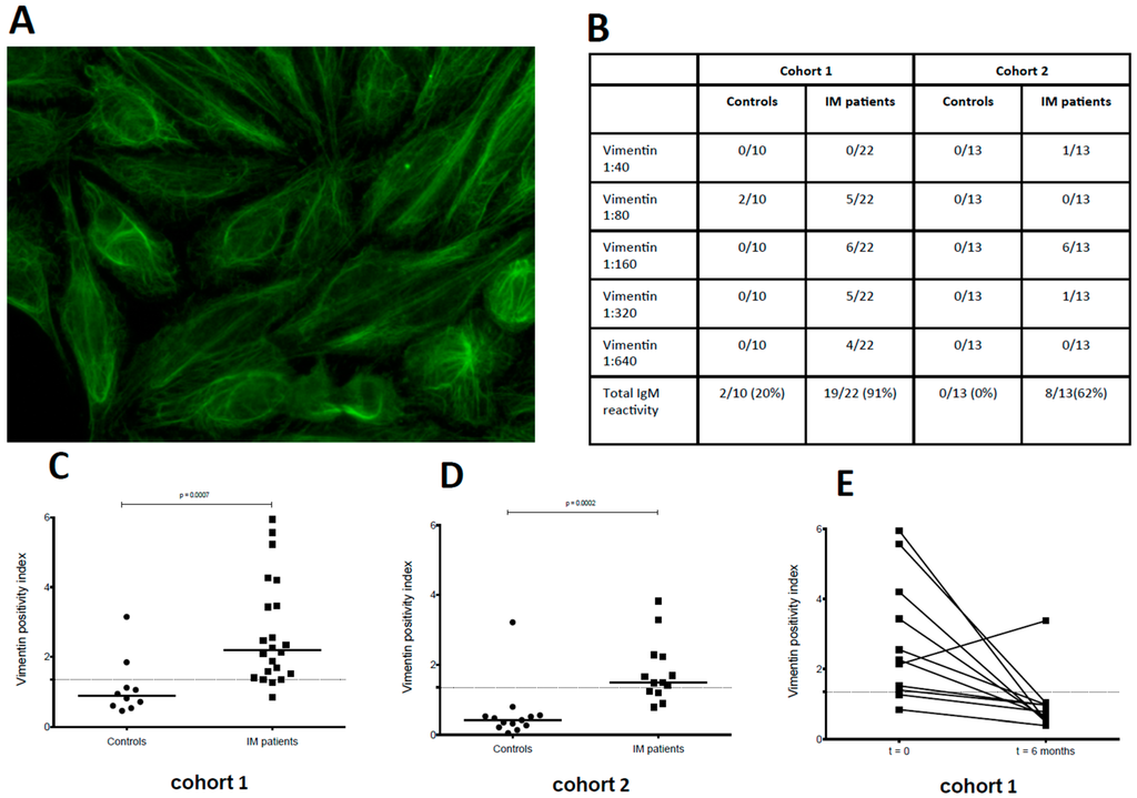 Viruses 08 00051 g002 1024