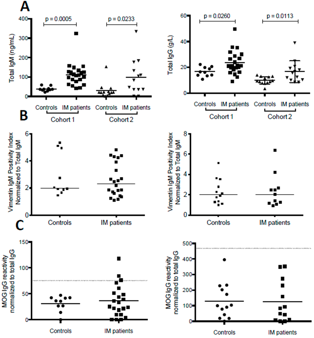 Viruses 08 00051 g003 1024
