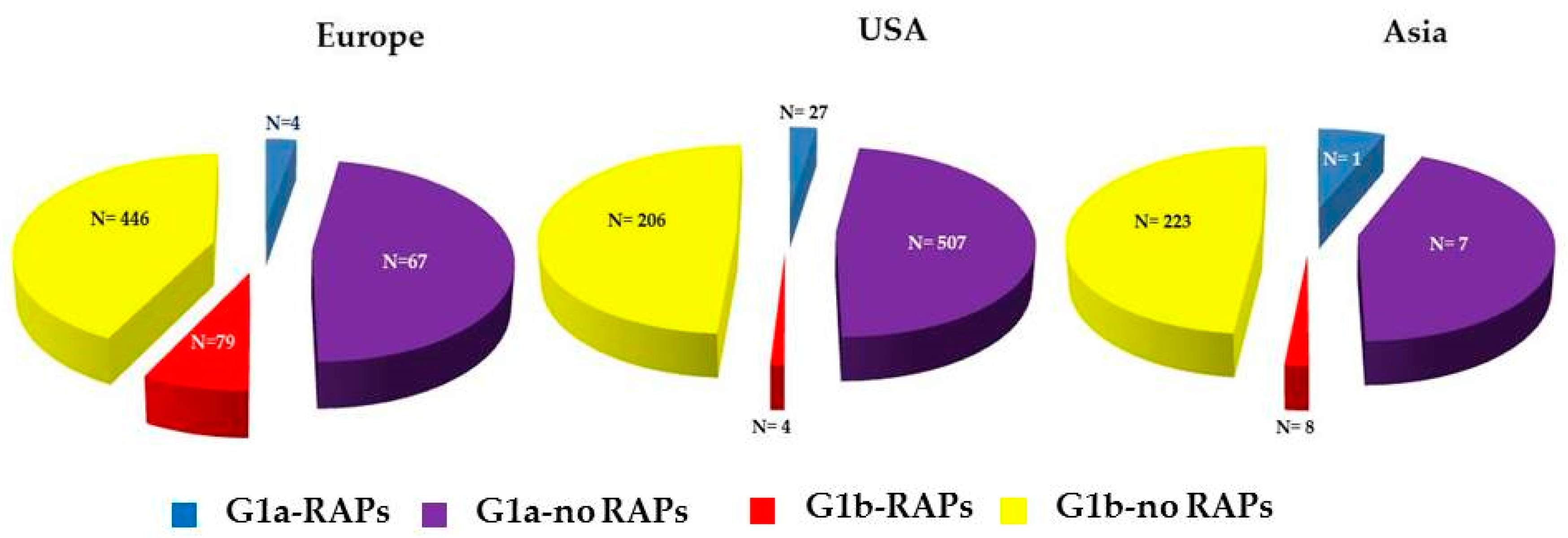 Viruses 08 00091 g002