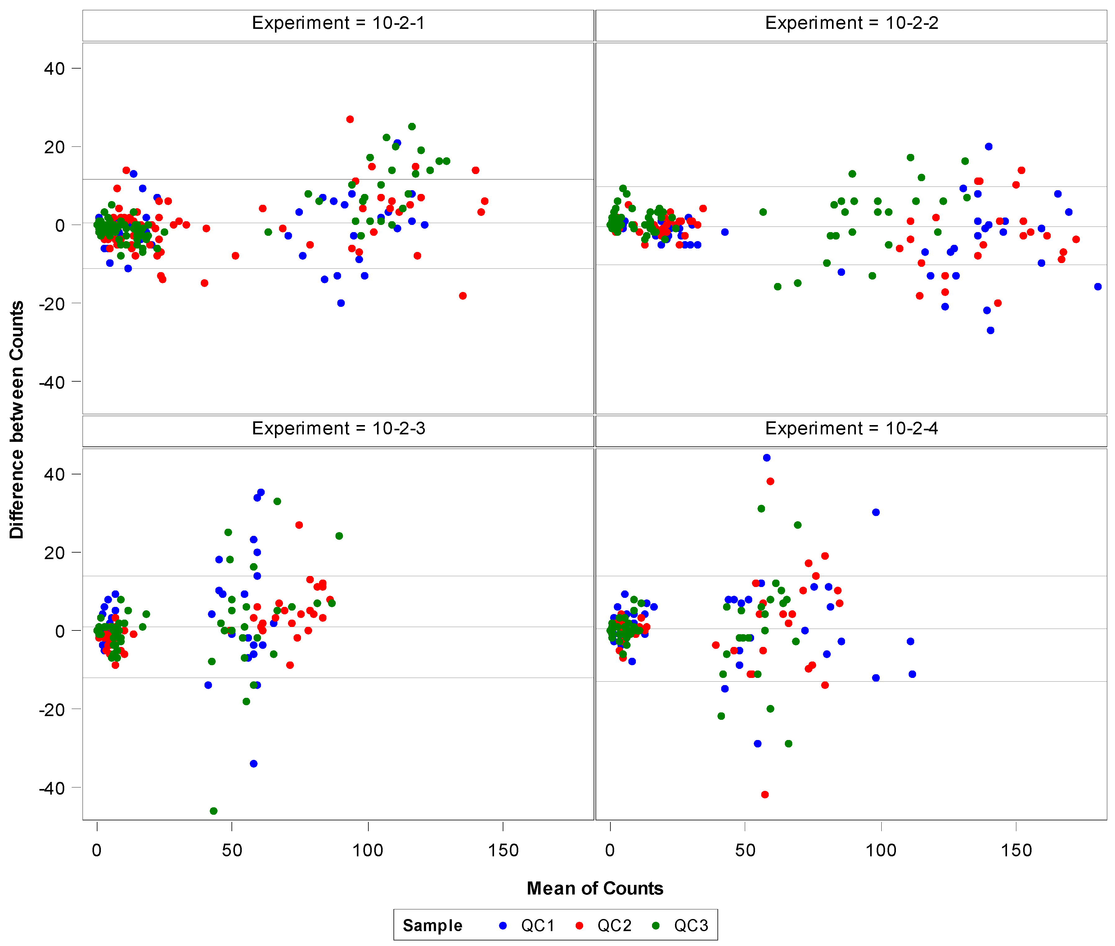 Viruses 08 00113 g002