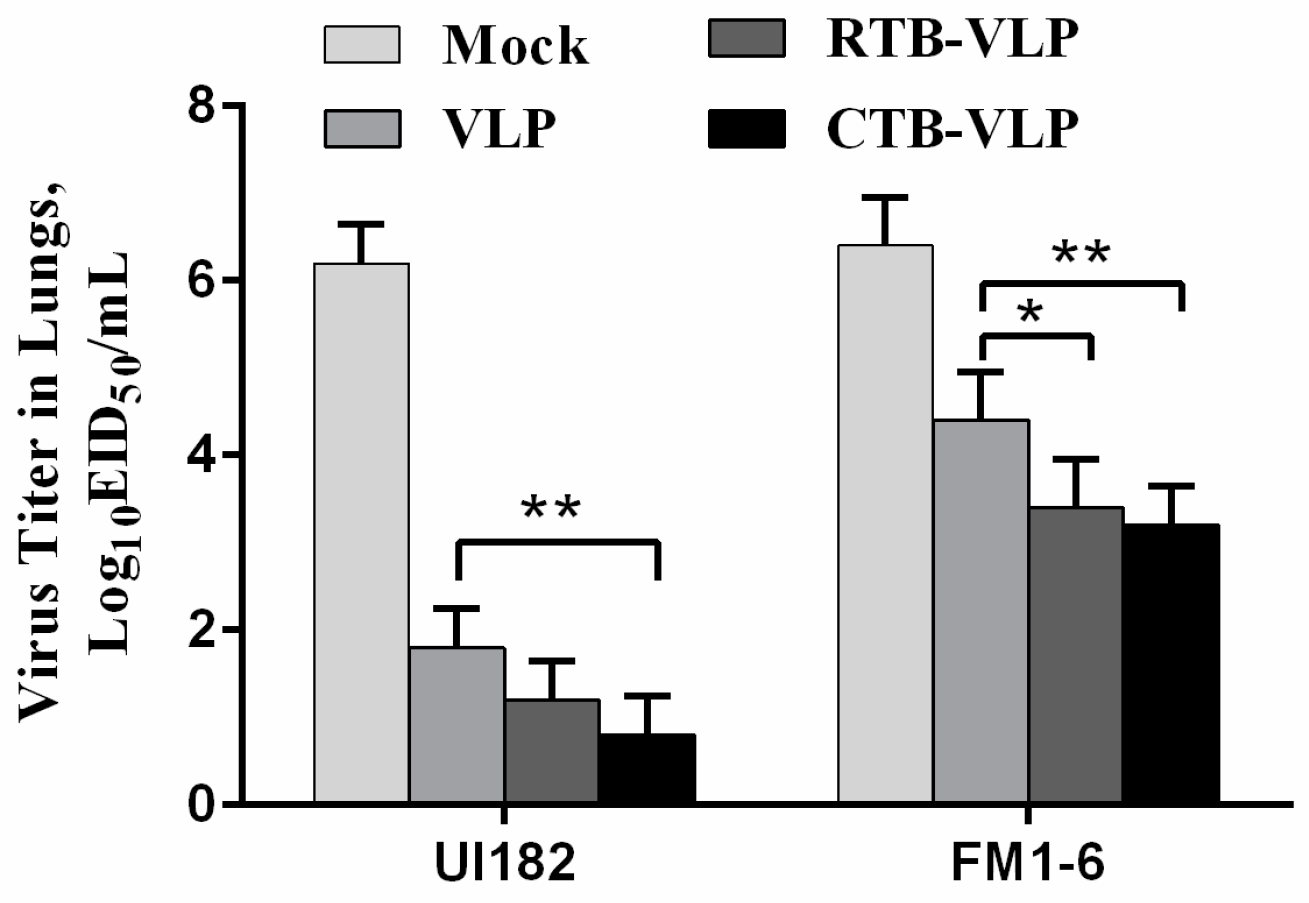 Viruses 08 00115 g006