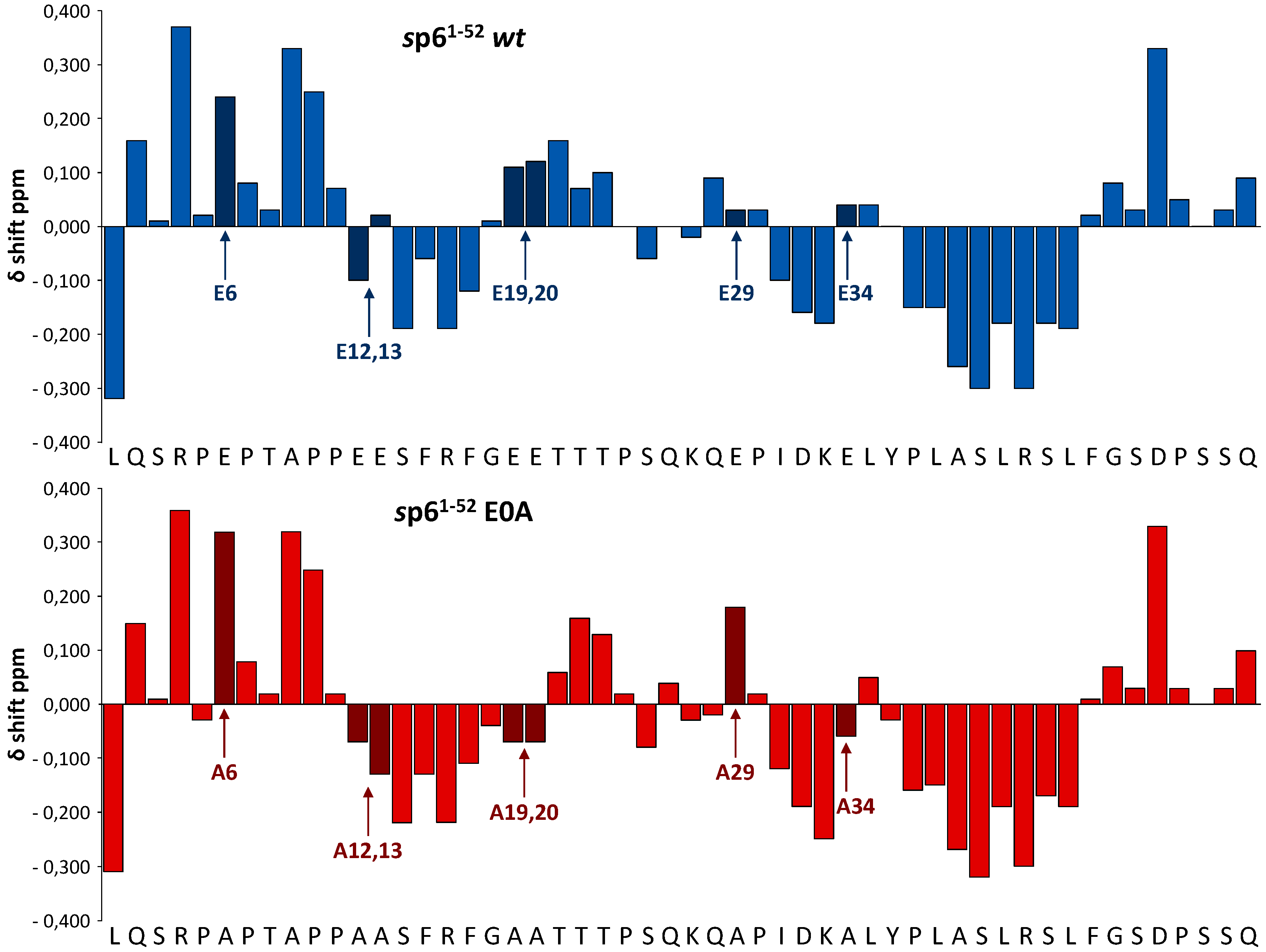 Viruses 08 00117 g008