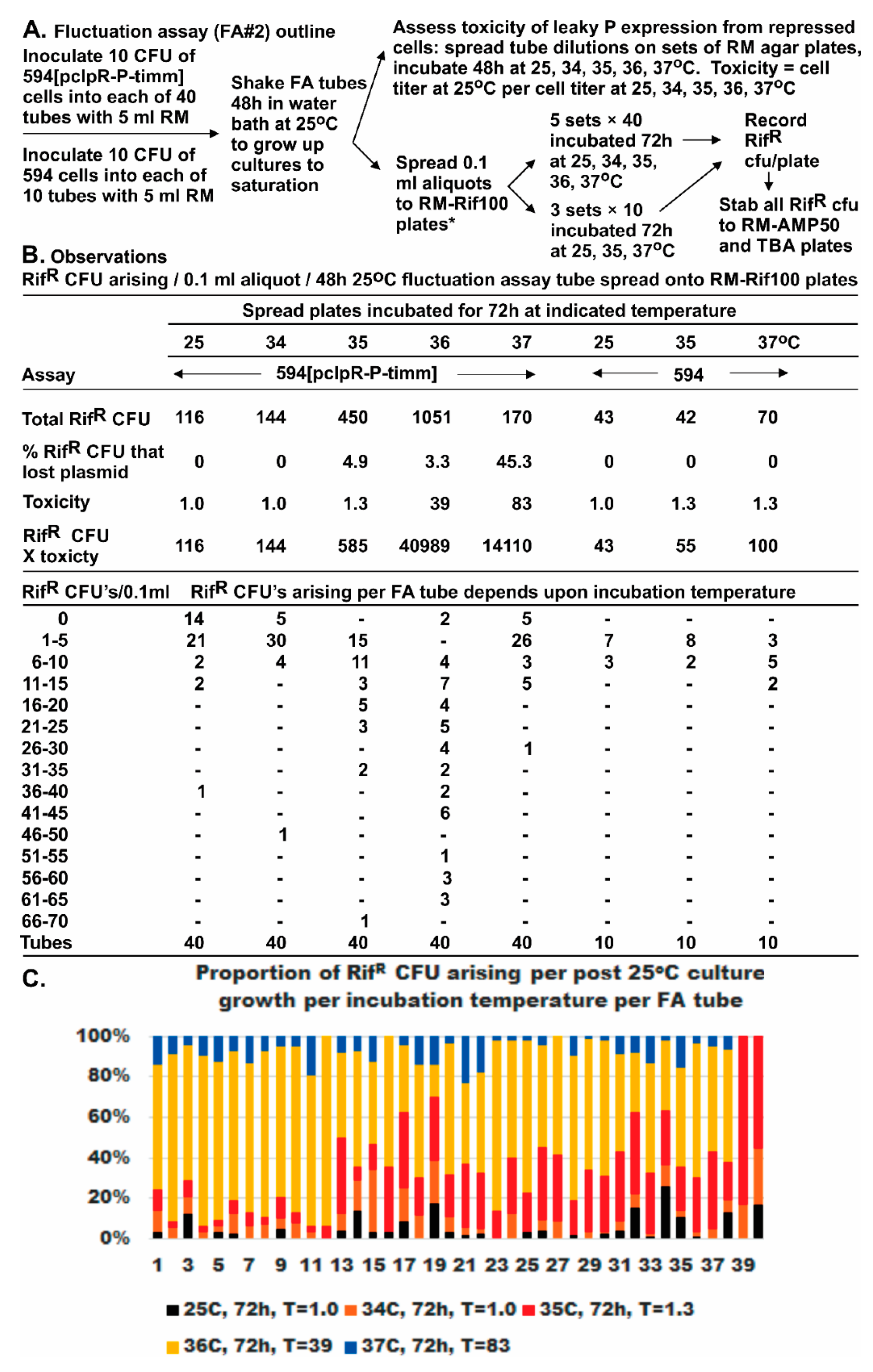 Viruses 08 00172 g003