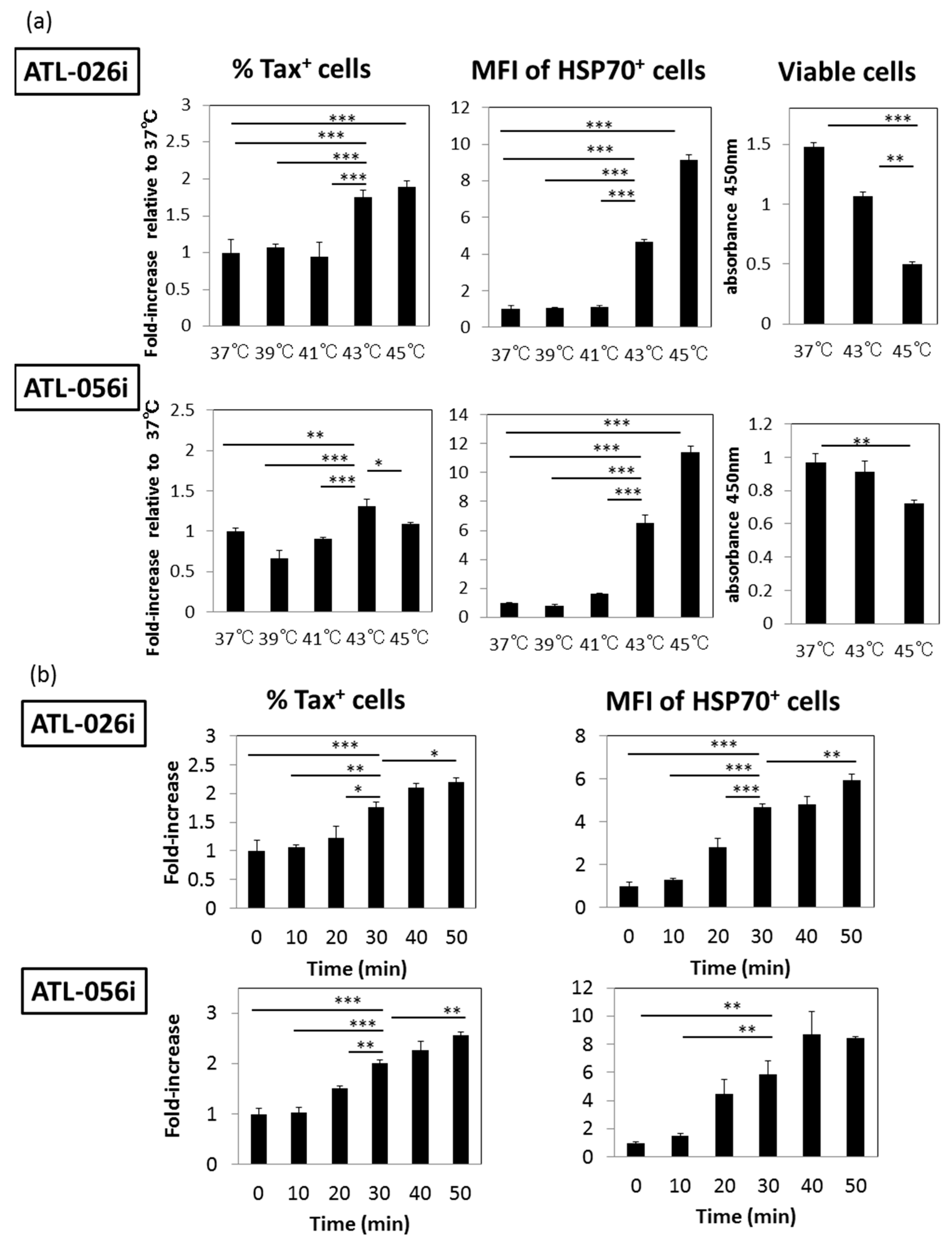 Viruses 08 00191 g001